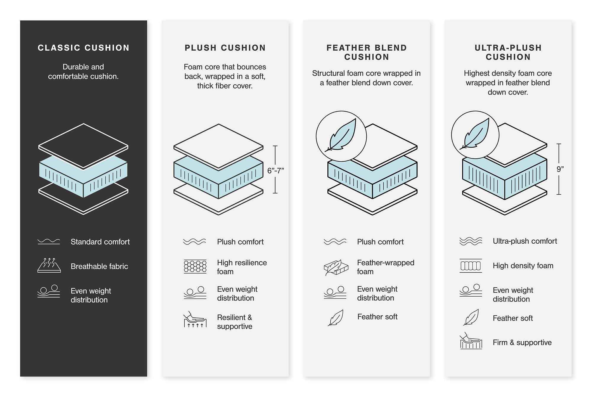 Altari Sectional with Chaise