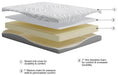 8 Inch Memory Foam -full Mattress VIP Ashley Furniture