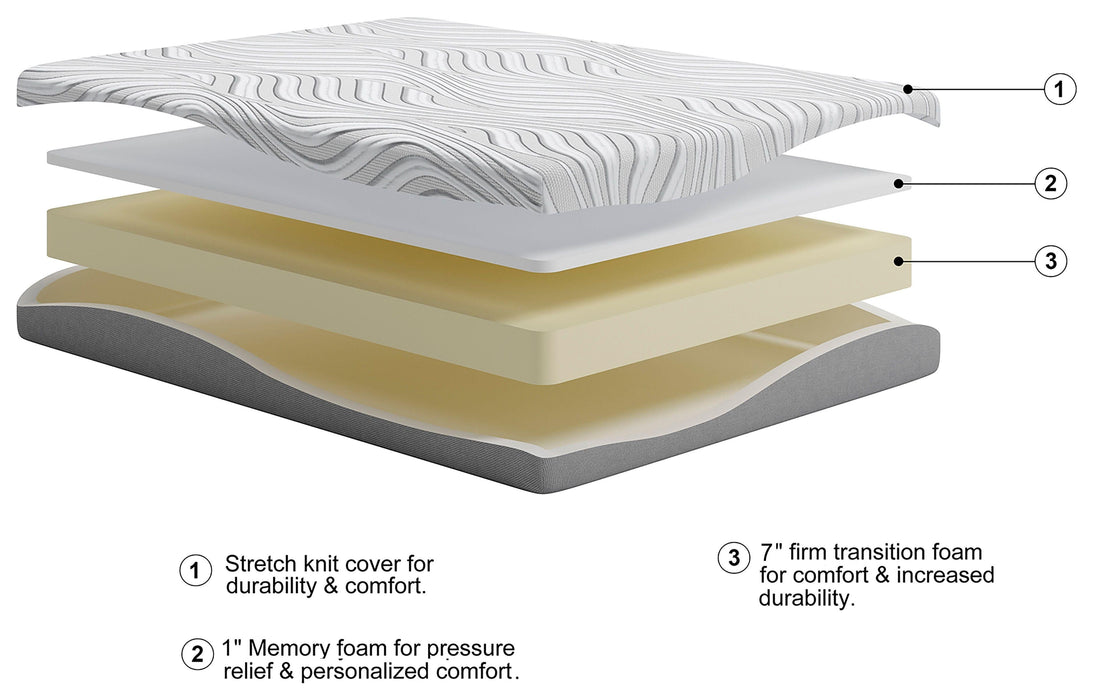 8 Inch Memory Foam -full Mattress VIP Ashley Furniture