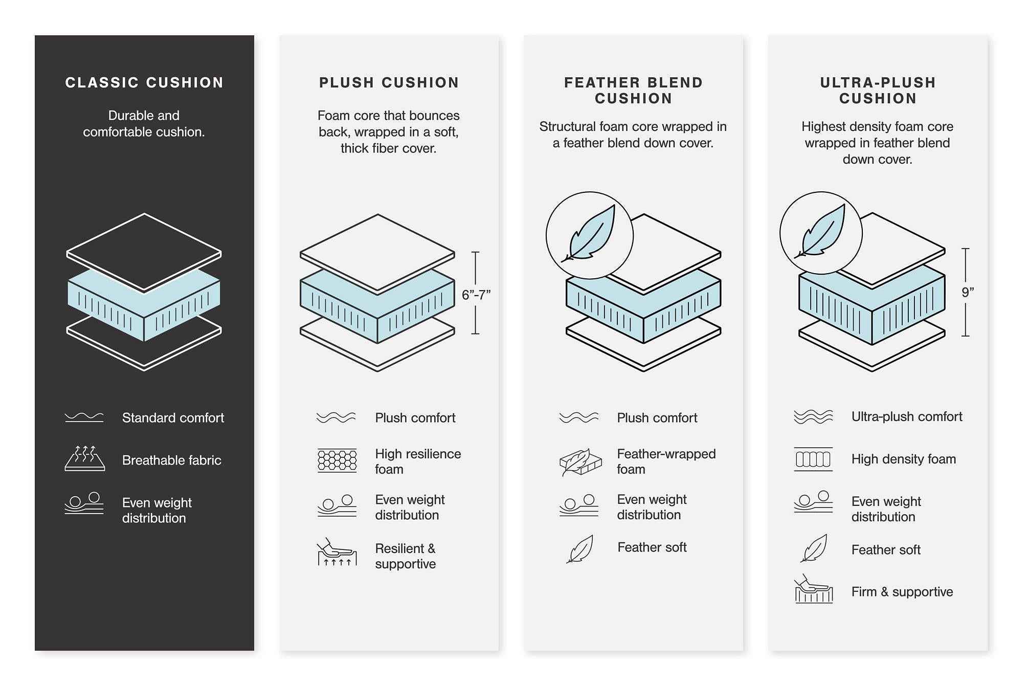 Center Line Power Reclining Sectional Loveseat