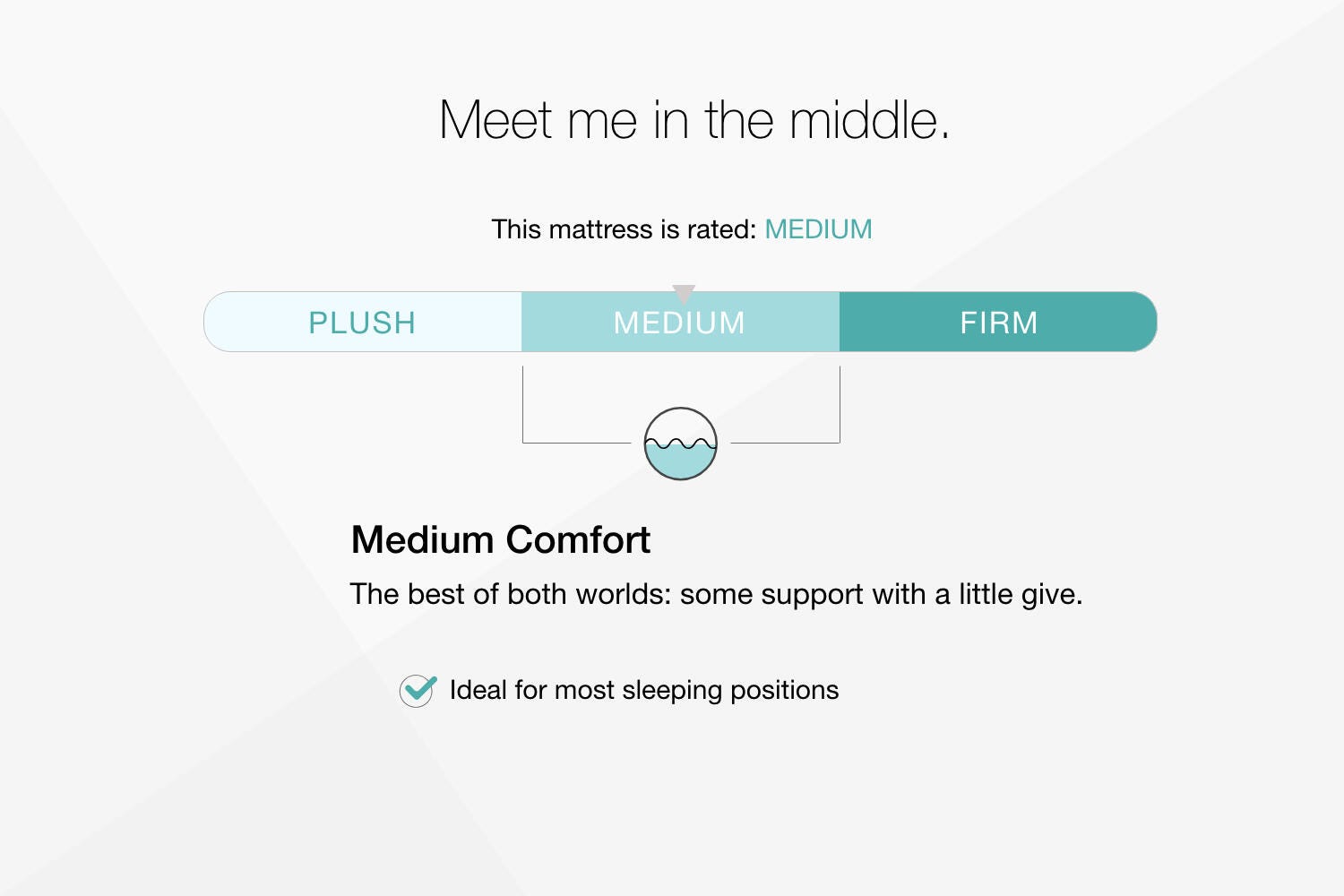 Chime 10 Inch Hybrid Mattress in a Box